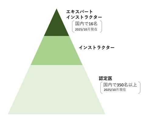 エキスパートインストラクター