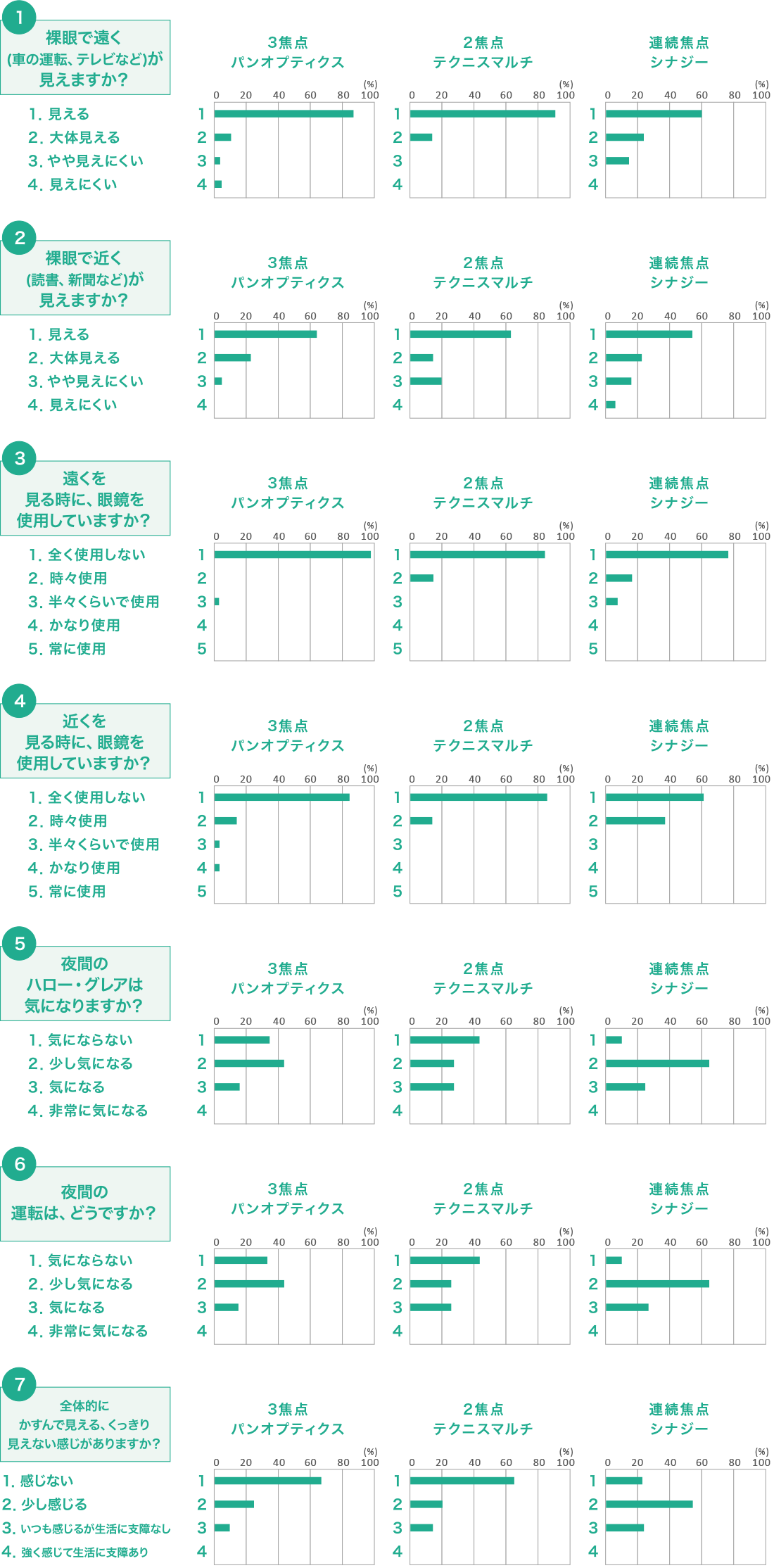 アンケート内容