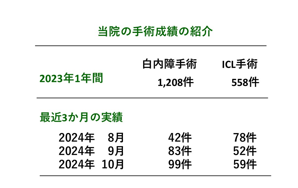 手術の待ち期間のお知らせ